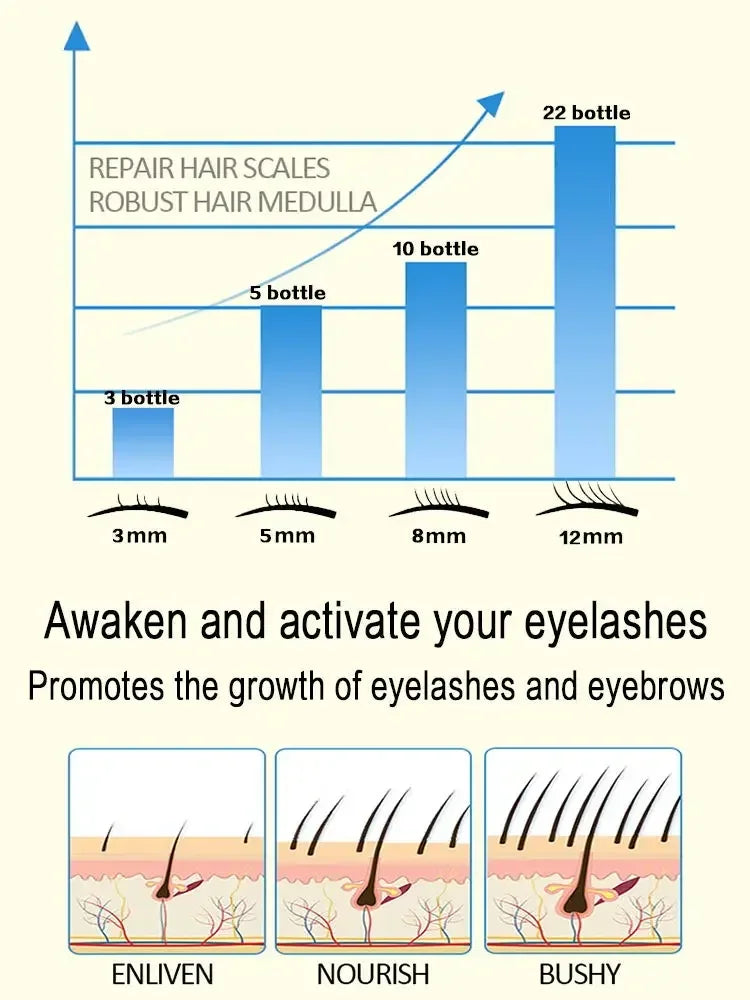 7-Day Rapid Eyelash Growth Serum: Natural, Thick Lashes